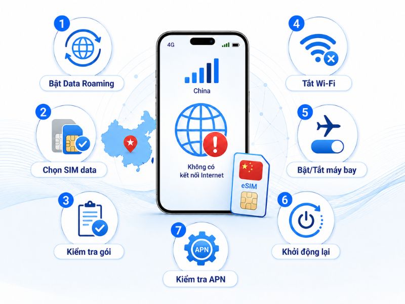 Các bước kiểm tra khi có sóng nhưng không vào được Internet