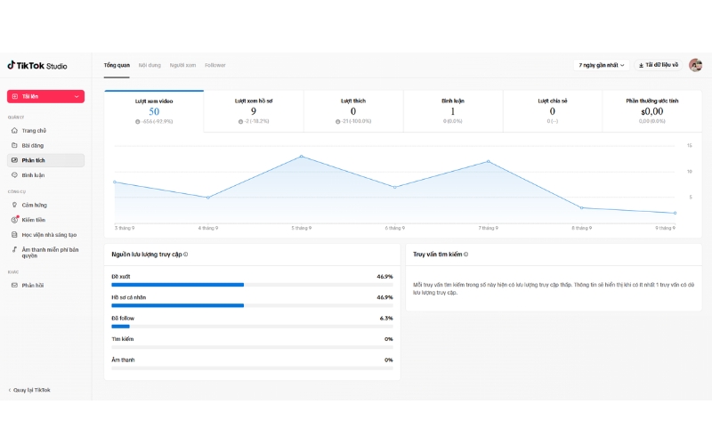 Analytics cung cấp dữ liệu để đánh giá hiệu quả sau khi xuất bản