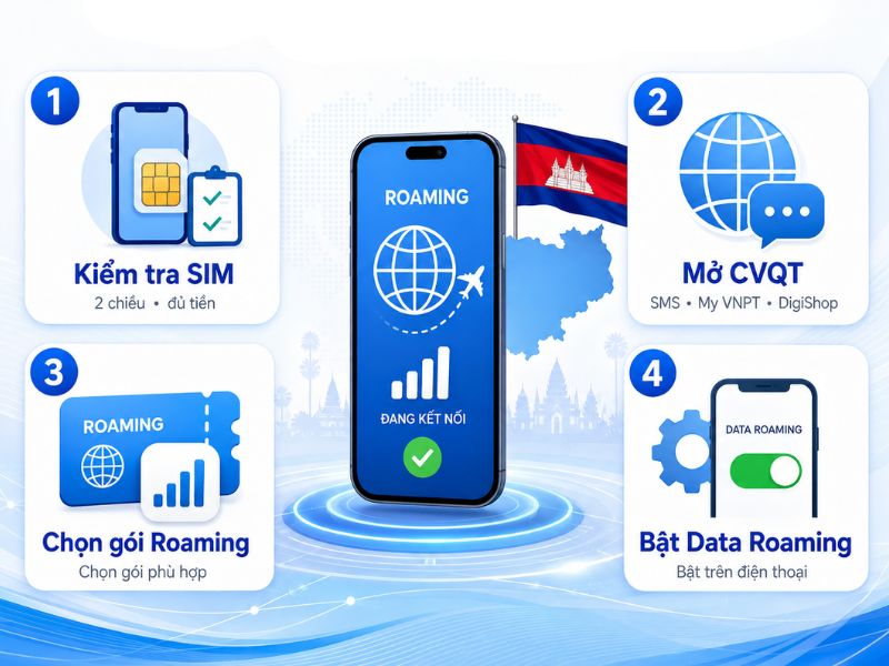 Kết nối SIM Lào với mạng đối tác tại Việt Nam