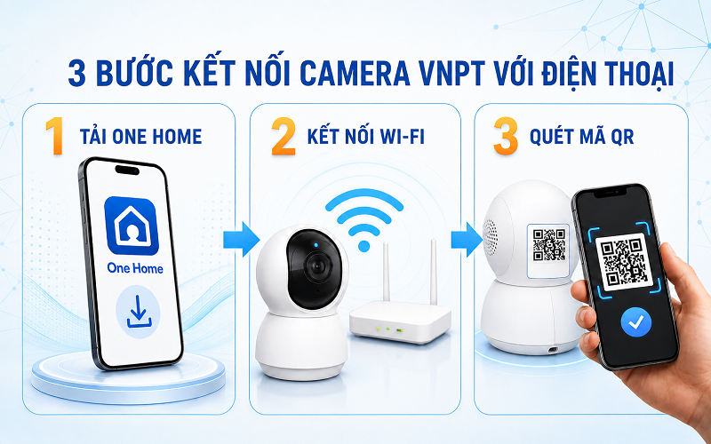 Một camera kết nối được với bao nhiêu điện thoại sẽ tùy thuộc vào từng loại camera