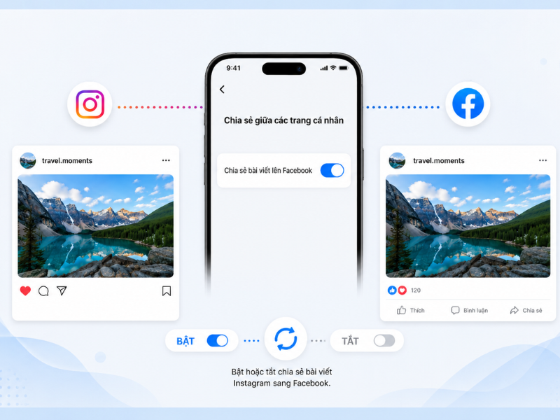 Meta cho phép bật hoặc tắt chia sẻ bài viết Instagram sang Facebook trong Sharing across profiles