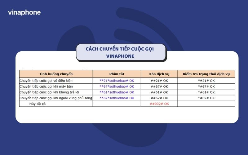 hướng dẫn chuyển hướng cuộc gọi trên iPhone