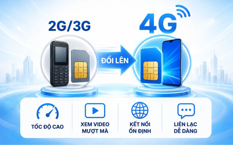 Mạng 4G có khả năng duy trì kết nối ổn định hơn, đặc biệt ở các khu vực đông người