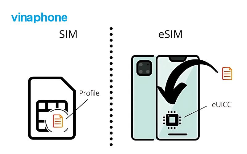 esim có gọi điện được không