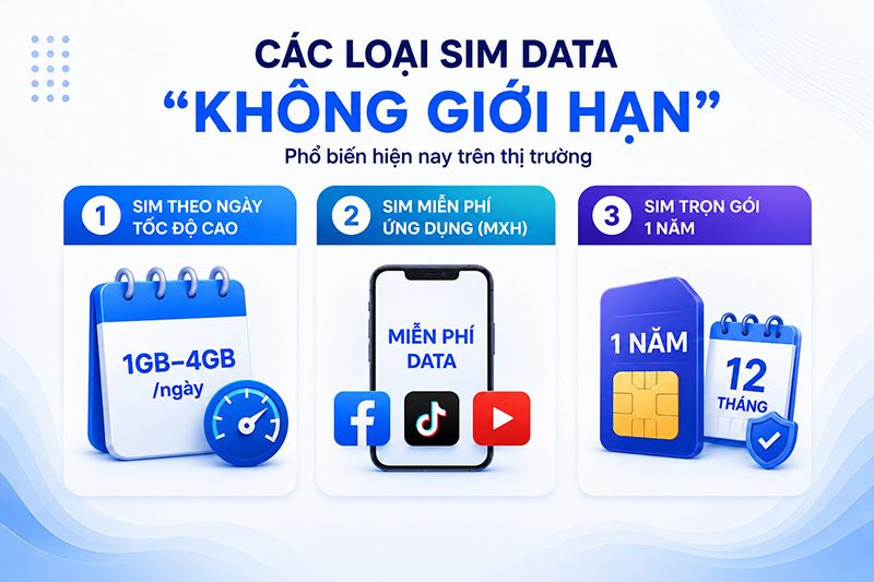Với các gói eSIM Unlimited, bạn có thể sử dụng dữ liệu trong suốt thời hạn gói mà không bị ngắt kết nối&nbsp;