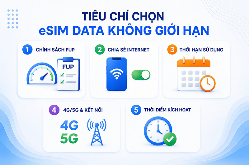 Đối chiếu đủ điều kiện giúp chọn gói sát lịch trình và nhu cầu