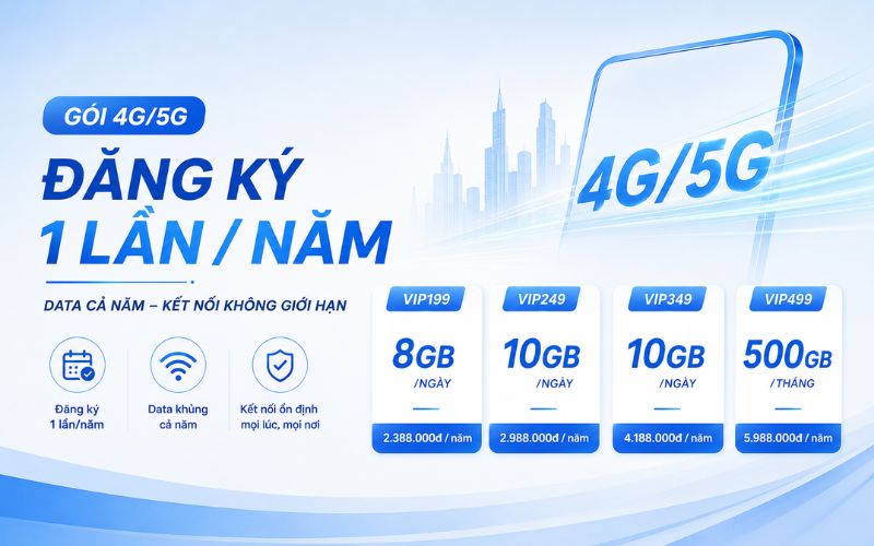 VinaPhone đang triển khai nhiều gói cước 4G đăng ký theo năm ưu đãi cho khách hàng 