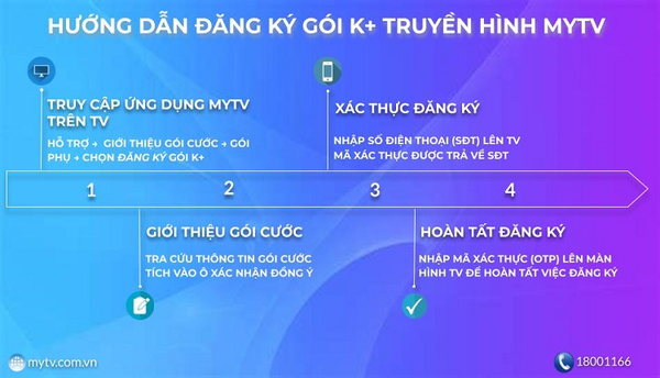 Hướng dẫn đăng ký gói cước K+  MyTV trên Smart TV