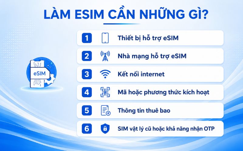 Khi đăng ký eSIM cần chuẩn bị đầy đủ thiết bị, thông tin thuê bao và các giấy tờ cần thiết