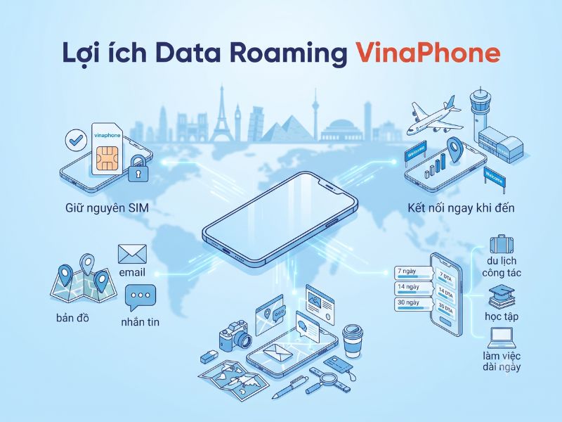 Data Roaming giúp duy trì kết nối Internet thuận tiện khi đi nước ngoài