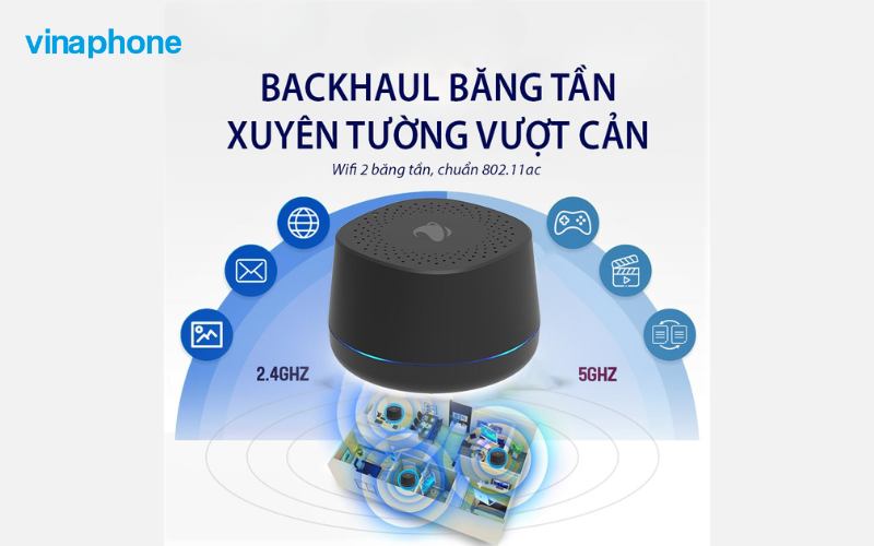 Wifi Mesh 5 iGate EW12ST