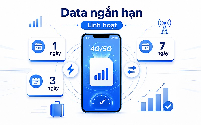 Các gói cước data ngắn hạn mang lại sự linh hoạt tối đa cho người dùng di động
