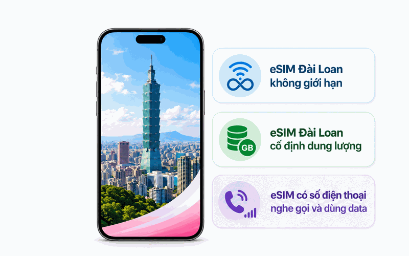 3 nhóm eSIM phổ biến trên thị trường