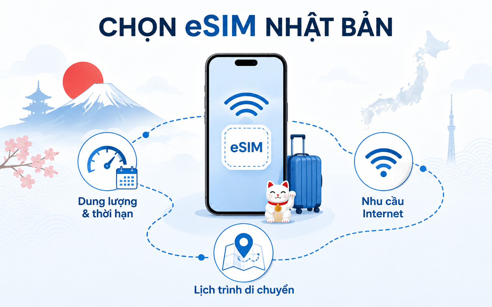 Lựa chọn eSIM Nhật Bản phù hợp với thời gian lưu trú và nhu cầu sử dụng