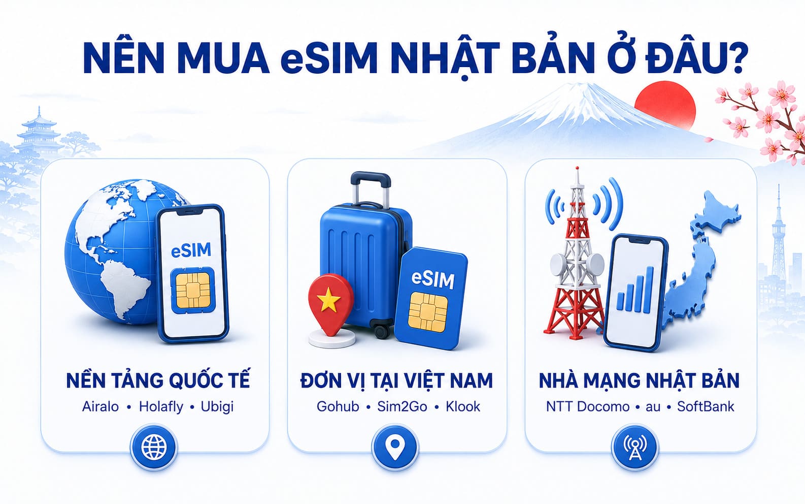 Mua eSIM Nhật Bản tại đơn vị cung cấp uy tín