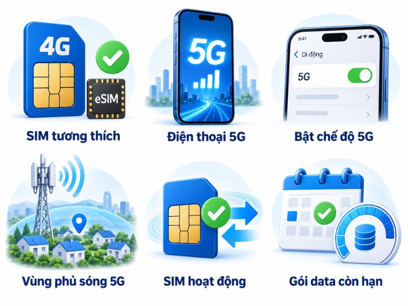 SIM 4G là một trong những điều kiện để kết nối mạng 5G