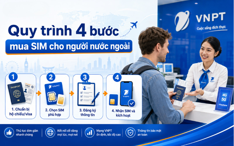 Việc tuân thủ một quy trình chuẩn hóa sẽ giúp du khách và người nước ngoài tiết kiệm tối đa thời gian