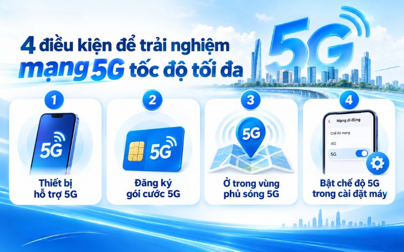 Các kênh hỗ trợ của VinaPhone là app My VNPT, tin nhắn SMS, website Digishop