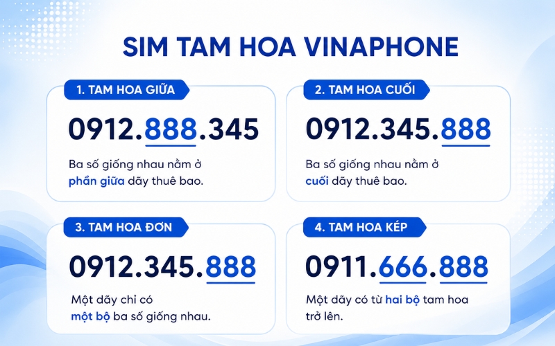 Các loại SIM tam hoa VinaPhone: tam hoa giữa, tam hoa cuối, tam hoa đơn, tam hoa kép
